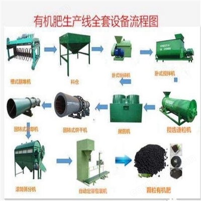 年產(chǎn)1-10萬噸有機肥設備的全面解析