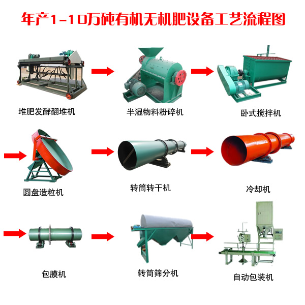 年產(chǎn)1萬噸有機肥成套設(shè)備選購指南 哪家品牌更可靠？