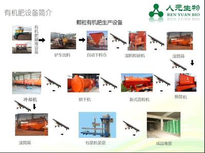 有機肥廠建設(shè)與場地選擇指南